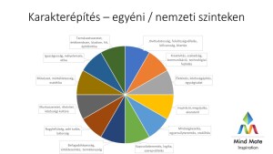 Karakter-építési összetevők egyéni és nemzeti szinteken