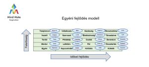 Egyéni fejlődés és ökoszisztéma építés